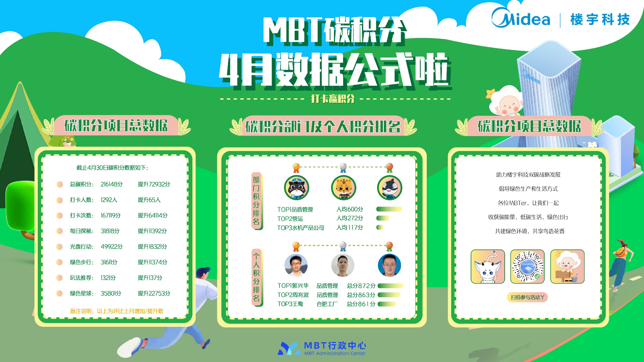 四月碳积分数据公示