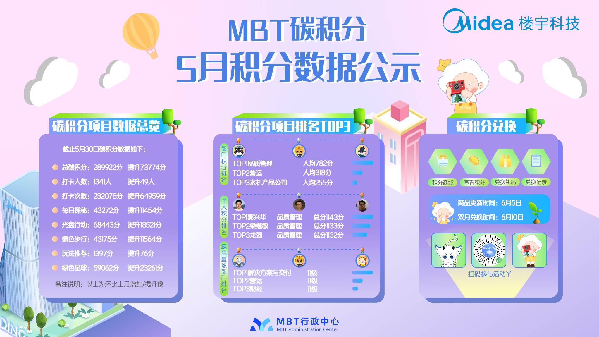 五月碳积分数据公示