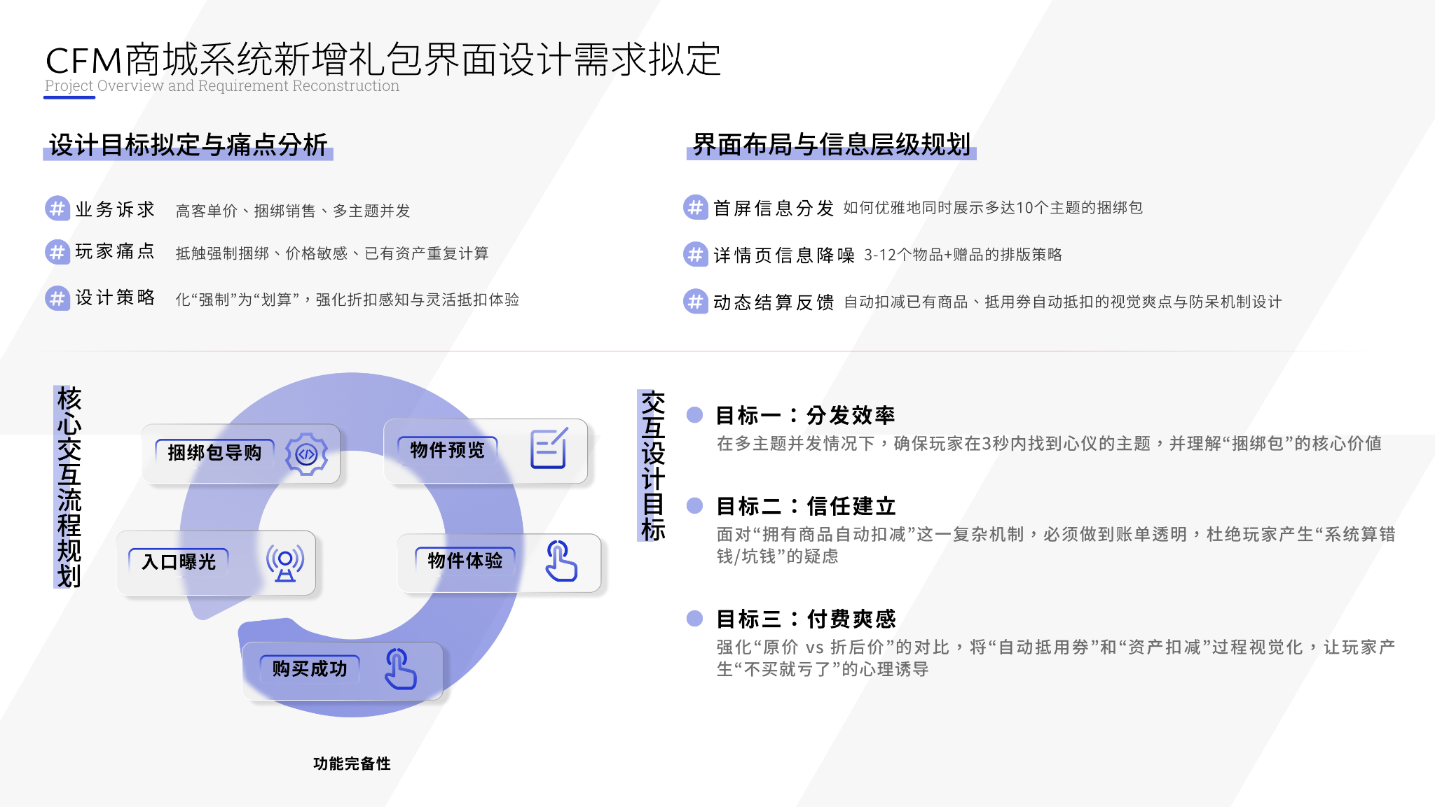 穿越火线手游商城礼包系统需求拟定、痛点、核心流程与交互目标
