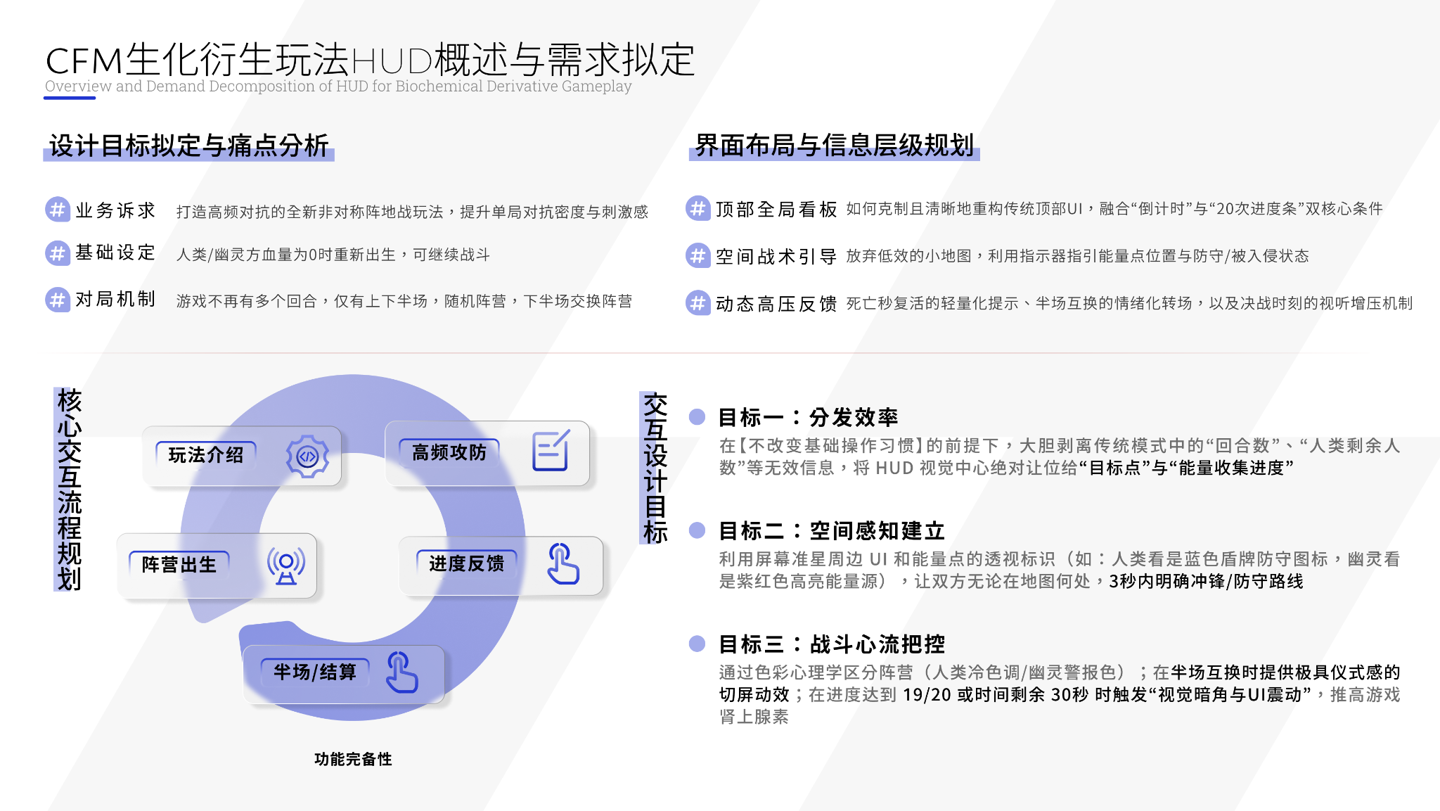 生化衍生玩法的业务诉求、基本设定、对局机制与 HUD 交互目标