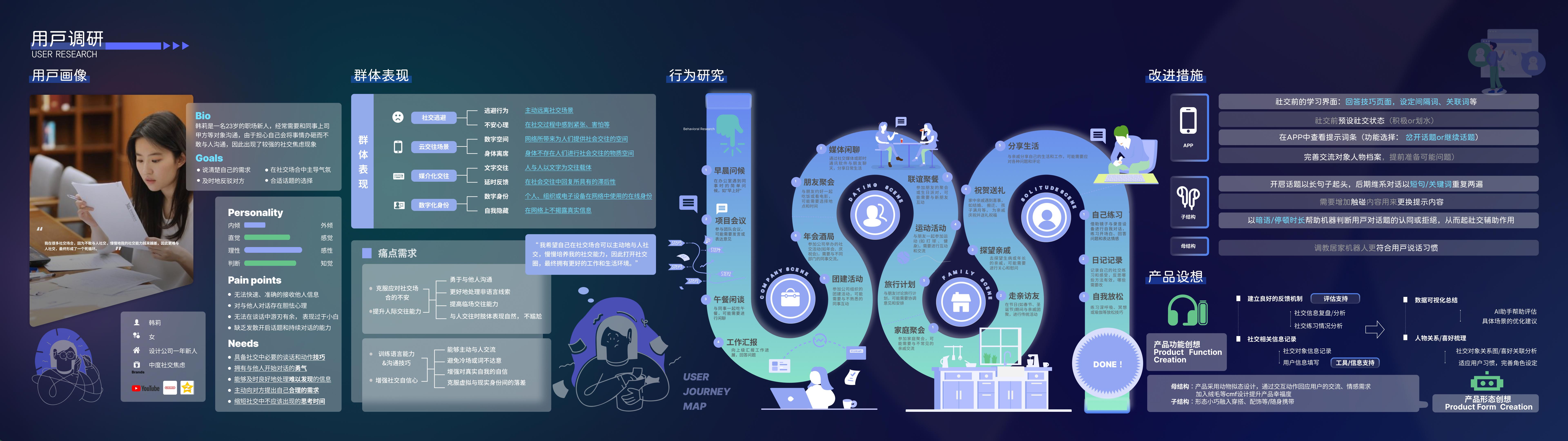 多场景 User Journey Map 缩略预览